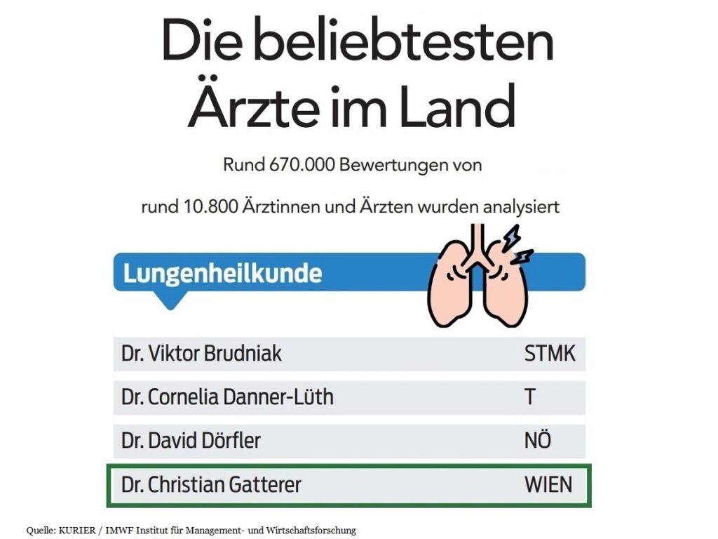 Auszeichnung beliebte Ärzte 2026 Lungenfacharzt Wien Dr. Christian Gatterer